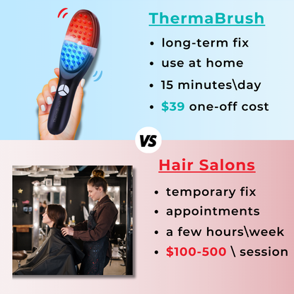 ThermaBrush™